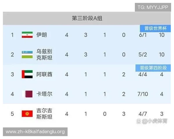 2026年世界杯比赛地点及时间安排最新预测与官方公告