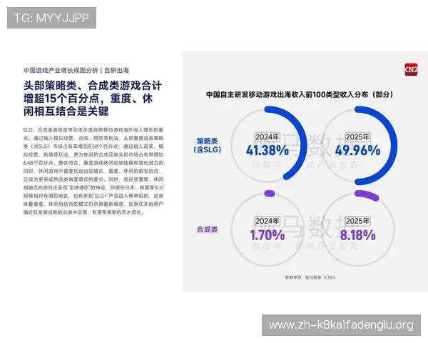 凯发公司技术创新与研发投入对游戏品质提升的关键作用分析