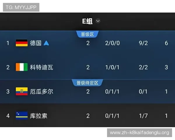 世界杯德国与库拉索出线机会大比拼：赛程、积分和晋级可能性全解析